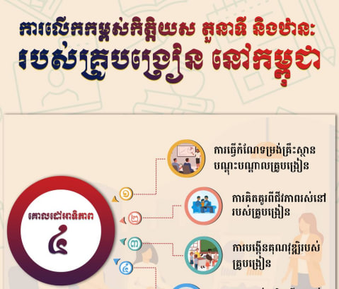 ការលើកកម្ពស់កិត្តិយស តួនាទី និងឋានៈ របស់គ្រូបង្រៀន នៅកម្ពុជា