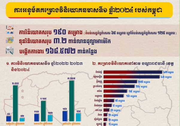 សុខសន្តិភាព ស្ថិរភាពនយោបាយនិងម៉ាក្រូសេដ្ឋកិច្ច