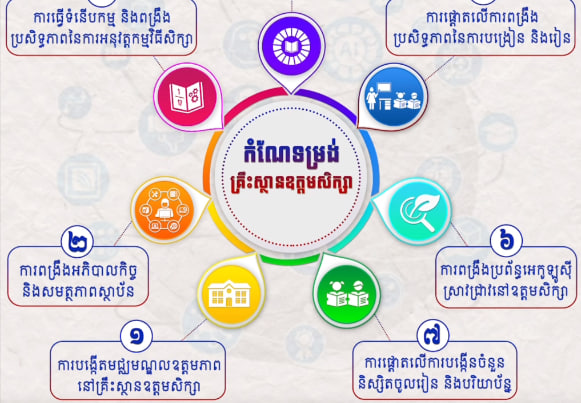ការកសាងធនធានមនុស្សប្រកបដោយគុណភាព ដើម្បីបម្រើដល់ការអភិវឌ្ឍសេដ្ឋកិច្ចសង្គមកម្ពុជា