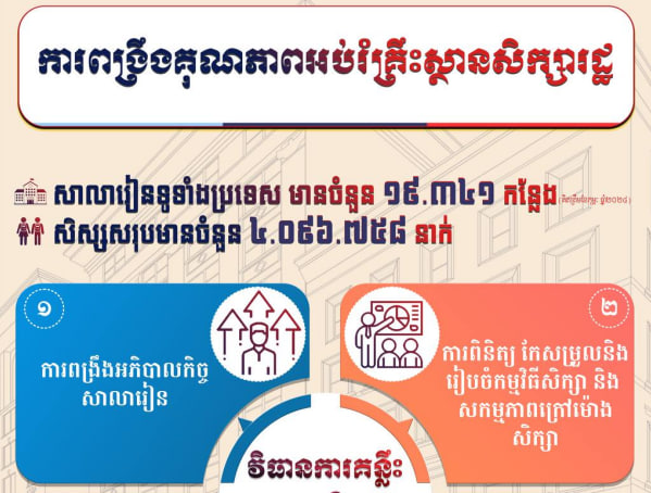 ការកសាងធនធានមនុស្ស ជាអាទិភាពគន្លឹះមួយ