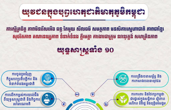 យុវជនក្នុងបុព្វហេតុជាតិមាតុភូមិកម្ពុជា ជាផែនការយុទ្ធសាស្ត្រ របស់សហភាពសហព័ន្ធយុវជនកម្ពុជា ឈរលើគុណតម្លៃ ការស្ម័គ្រចិត្ត