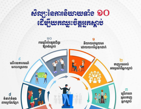 សិល្បៈនៃការនិយាយទាំង ១០ ដើម្បីយកឈ្នះចិត្តអ្នកស្ដាប់