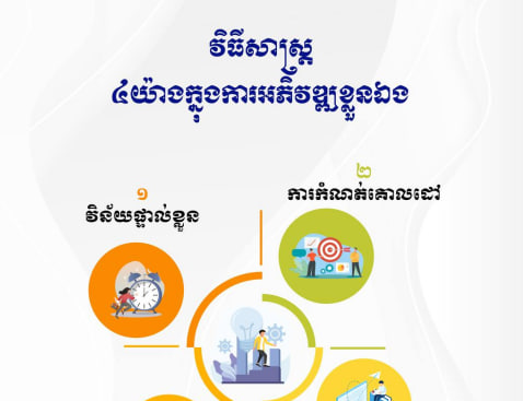 វិធីសាស្រ្ត ៤យ៉ាង ក្នុងការអភិវឌ្ឍខ្លួនឯង 💡🧑‍🎓📈