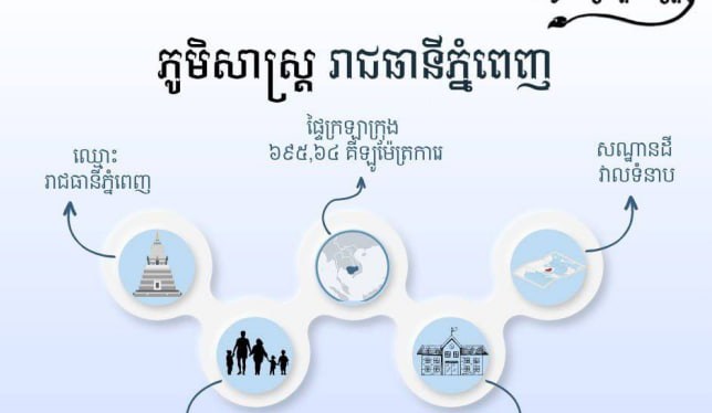 ភូមិសាស្រ្ត និងទិន្នន័យសង្ខេប រាជធានីភ្នំពេញ