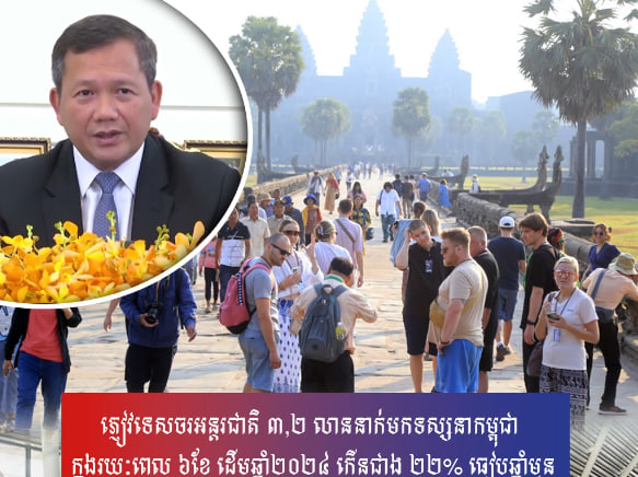 ភ្ញៀវទេសចរអន្តរជាតិ ៣,២ លាននាក់មកទស្សនាកម្ពុជា ក្នុងរយៈពេល ៦ខែ ដើមឆ្នាំ២០២៤ កើនជាង ២២% ធៀបឆ្នាំមុន