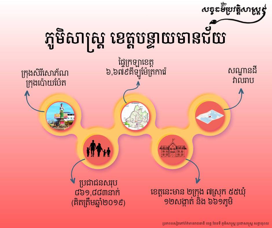 ភូមិសាស្រ្ត និងទិន្នន័យសង្ខេបខេត្តបន្ទាយមានជ័យ