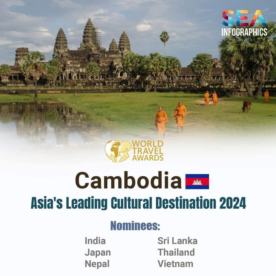 កម្ពុជាជាប់ជាគោលដៅវប្បធម៌ឈានមុខគេនៅអាស៊ីសម្រាប់ឆ្នាំ២០២៤