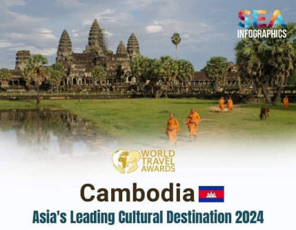 អបអរសាទរកម្ពុជា ត្រូវបានចាត់ទុកជាគោលដៅវប្បធម៌