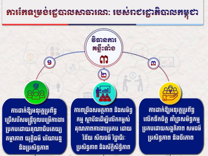 ការកែទម្រង់រដ្ឋបាលសាធារណៈ គឺដើម្បីលើកកម្ពស់ ប្រសិទ្ធភាព