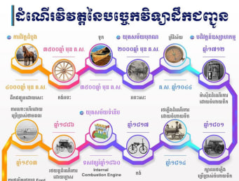 ដំណើរវិវត្តនៃបច្ចេកវិទ្យាដឹកជញ្ជូន