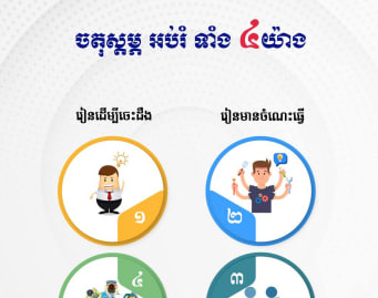 ចតុស្ដម្ភ អប់រំទាំង៤យ៉ាង💡✍️📚