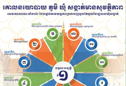 សេវាសាធារណៈទាំង១២ នៅរដ្ឋបាលឃុំសង្កាត់