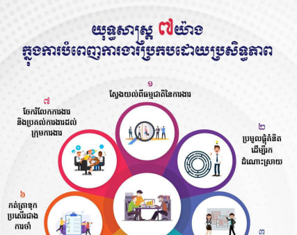 យុទ្ធសាស្រ្ត ៧ យ៉ាង ក្នុងការបំពេញការងារប្រកបដោយប្រសិទ្ធភាព 💡📈🧰