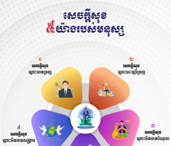 សេចក្ដីសុខទាំង៥យ៉ាងរបស់មនុស្ស 🥰🕊️