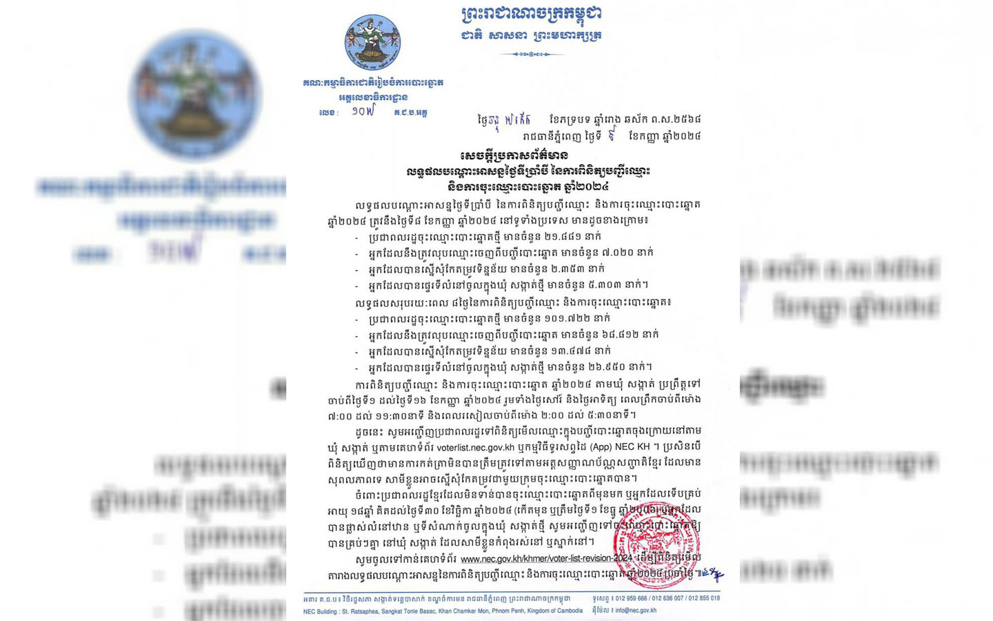 គ.ជ.ប ៖ បញ្ជាក់ពីលទ្ធផលបណ្តោះអាសន្នថ្ងៃទី៨ នៃការពិនិត្យបញ្ជីឈ្មោះ និងការចុះឈ្មោះបោះឆ្នោត ឆ្នាំ២០២៤