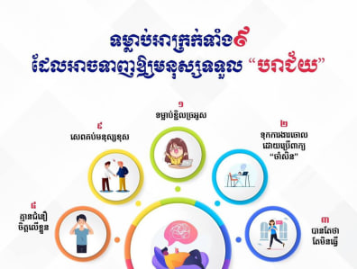 ទម្លាប់អាក្រក់ទាំង៩ ដែលអាចទាញឱ្យមនុស្សទទួលបរាជ័យ ✍️📚