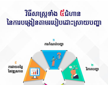 វិធីសាស្រ្ដ៥ជំហាន នៃការបង្រៀនតាមរបៀបដោះស្រាយបញ្ហា