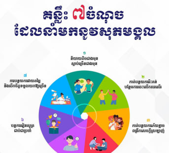 គន្លឹះ ៧ចំណុច ដែលនាំមកនូវសុភមង្គល