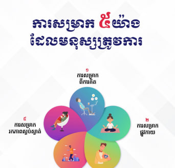 ការសម្រាក ៥យ៉ាងដែលមនុស្សត្រូវការ
