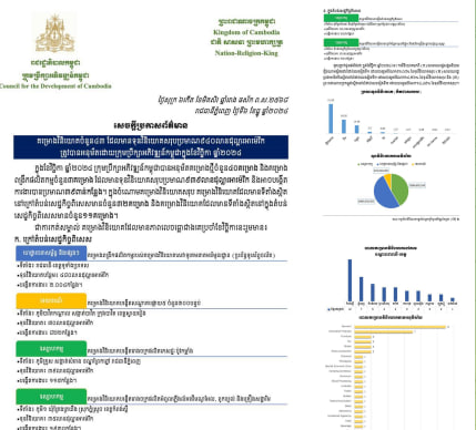 គម្រោងវិនិយោគចំនួន ៤៣គម្រោង ដែលមានទុនវិនិយោគសរុបប្រមាណ ៩៣៩លានដុល្លារអាម៉េរិក
