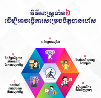 វិធីសាស្រ្តទាំង៦ ដើម្បីអាចធ្វើការសម្រេចចិត្តបានរហ័ស 🥰✍️📚