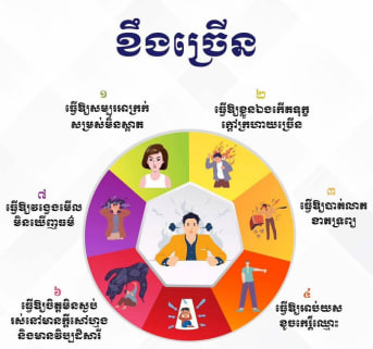លទ្ធផលទាំង៧ នៃការខឹងច្រើន