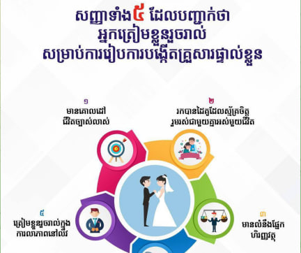 សញ្ញាទាំង៥ ដែលបញ្ជាក់ថា អ្នកត្រៀមខ្លួនរួចរាល់សម្រាប់ការរៀបការបង្កើតគ្រួសារផ្ទាល់ខ្លួន