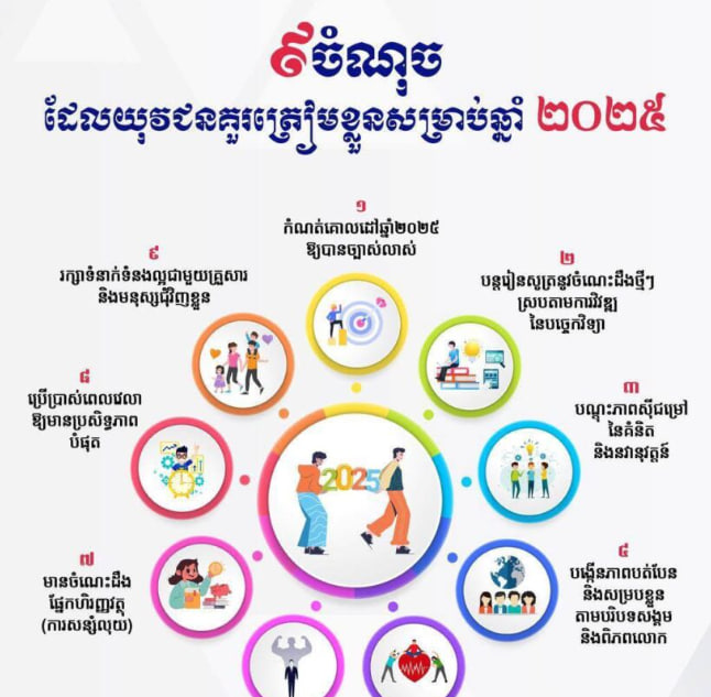 ៩ចំណុច ដែលយុវជនគួរត្រៀមខ្លួនសម្រាប់ឆ្នាំ ២០២៥