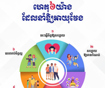 ហេតុ ៦ យ៉ាងដែលនាំឲ្យអាយុវែង
