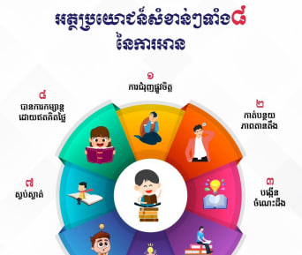 អត្ថប្រយោជន៍សំខាន់ទាំង៨ នៃការអាន 📕📖📚