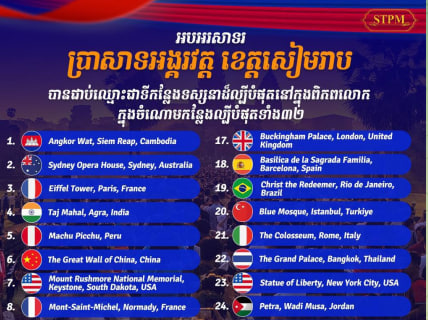 អបអរសាទរ ប្រាសាទអង្គរវត្ត ខេត្តសៀមរាប