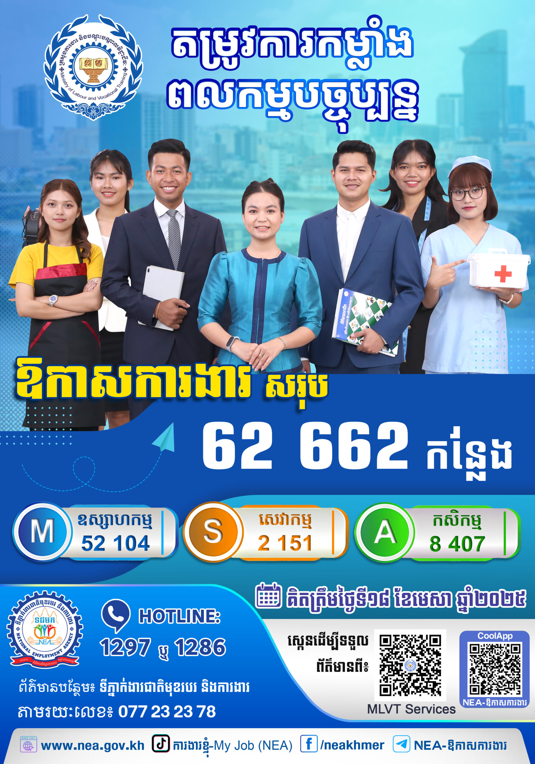 ការងារចំនួន ៦២ ៦៦២កន្លែង កំពុងរង់ចាំអ្នក