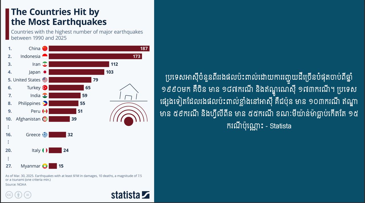 Countries in the world affected by earthquakes – Statista