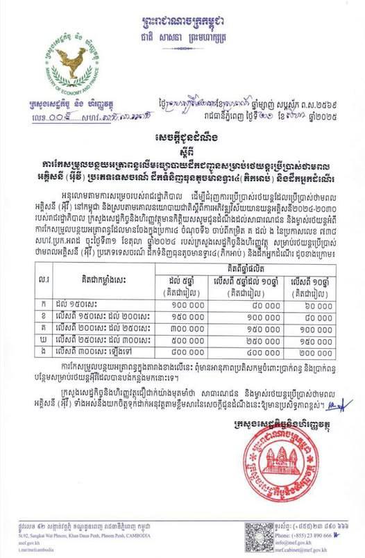 ក្រសួងសេដ្ឋកិច្ចនឹងកែសម្រួលក្នុងការបន្ថយអត្រាពន្ធផ្លូវលើរថយន្តប្រើប្រាស់ថាមពលអគ្គិសនី (EV)