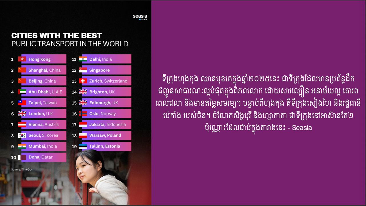 ទីក្រុងនានាដែលមានប្រព័ន្ធដឹកជញ្ជូនសាធារណៈនាំមុខគេក្នុងពិភពលោក