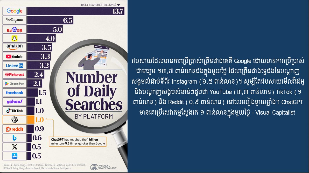 វេបសាយដែលមានការប្រើប្រាស់ច្រើនជាងគេក្នុងពិភពលោក