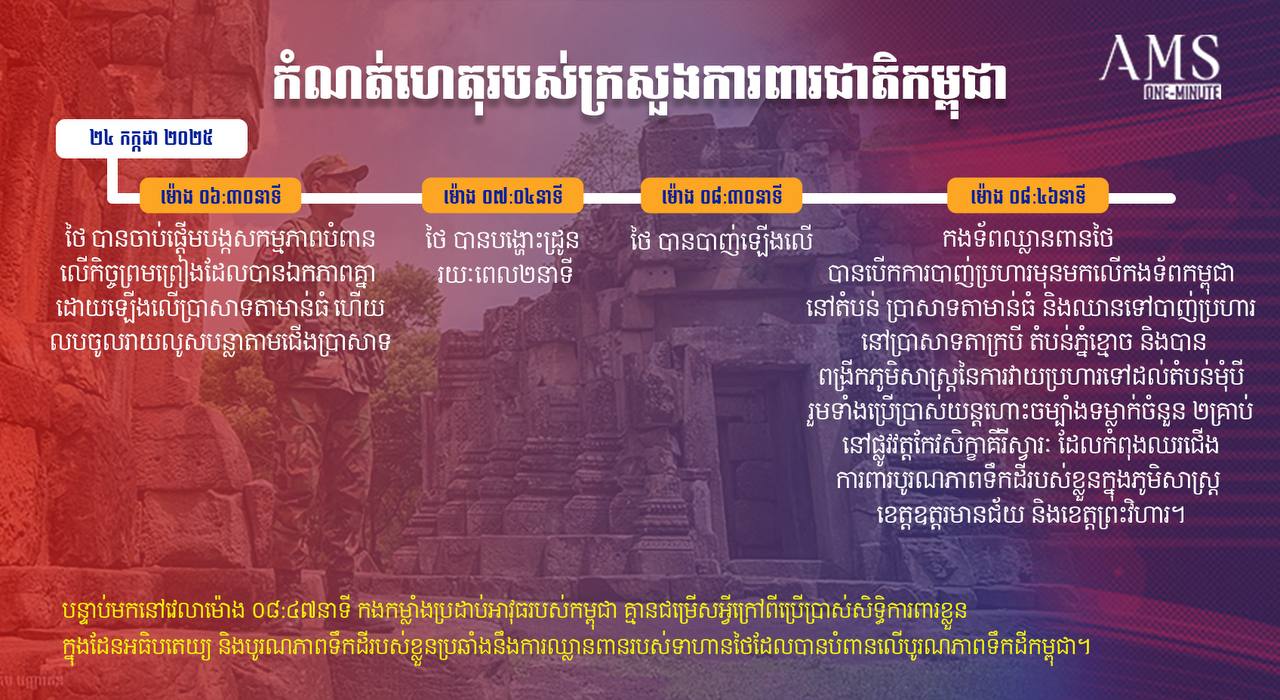 កំណត់ហេតុរបស់ក្រសួងការពារជាតិកម្ពុជា