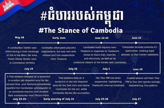 To the World. Please hear from us, from a small country Cambodia 🇰🇭