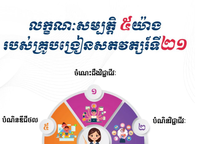 លក្ខណៈសម្បត្តិ ៥យ៉ាងរបស់គ្រូបង្រៀនសតវត្សរ៍ទី២១🧑‍🏫✍️