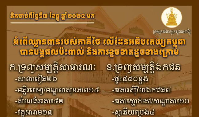 ផលប៉ះពាល់ និងការខូចខាត ដោយអំពើឈ្លានពានរបស់ភាគីថៃ លើដែនអធិបតេយ្យកម្ពុជា គិតចាប់ពីថ្ងៃទី៧ ធ្នូ ២០២៥ ដល់ថ្ងៃទី១៧​ មករា ២០២៦