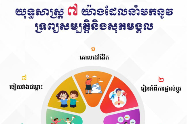 យុទ្ធសាស្ត្រ ៧ យ៉ាងដែលនាំមកនូវទ្រព្យសម្បត្តិ និងសុភមង្គល🥰