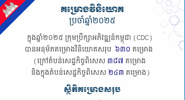 ក្នុងឆ្នាំ២០២៥ ក្រុមប្រឹក្សាអភិវឌ្ឍន៍កម្ពុជា (CDC) បាន​​អនុម័តគម្រោង​វិនិយោគ ៦៣០ គម្រោង ដែលមានទុនវិនិយោគសរុបប្រមាណ ១០ពាន់លានដុល្លារ និងឱកាសការងារជិត ៤៤ម៉ឺនកន្លែង