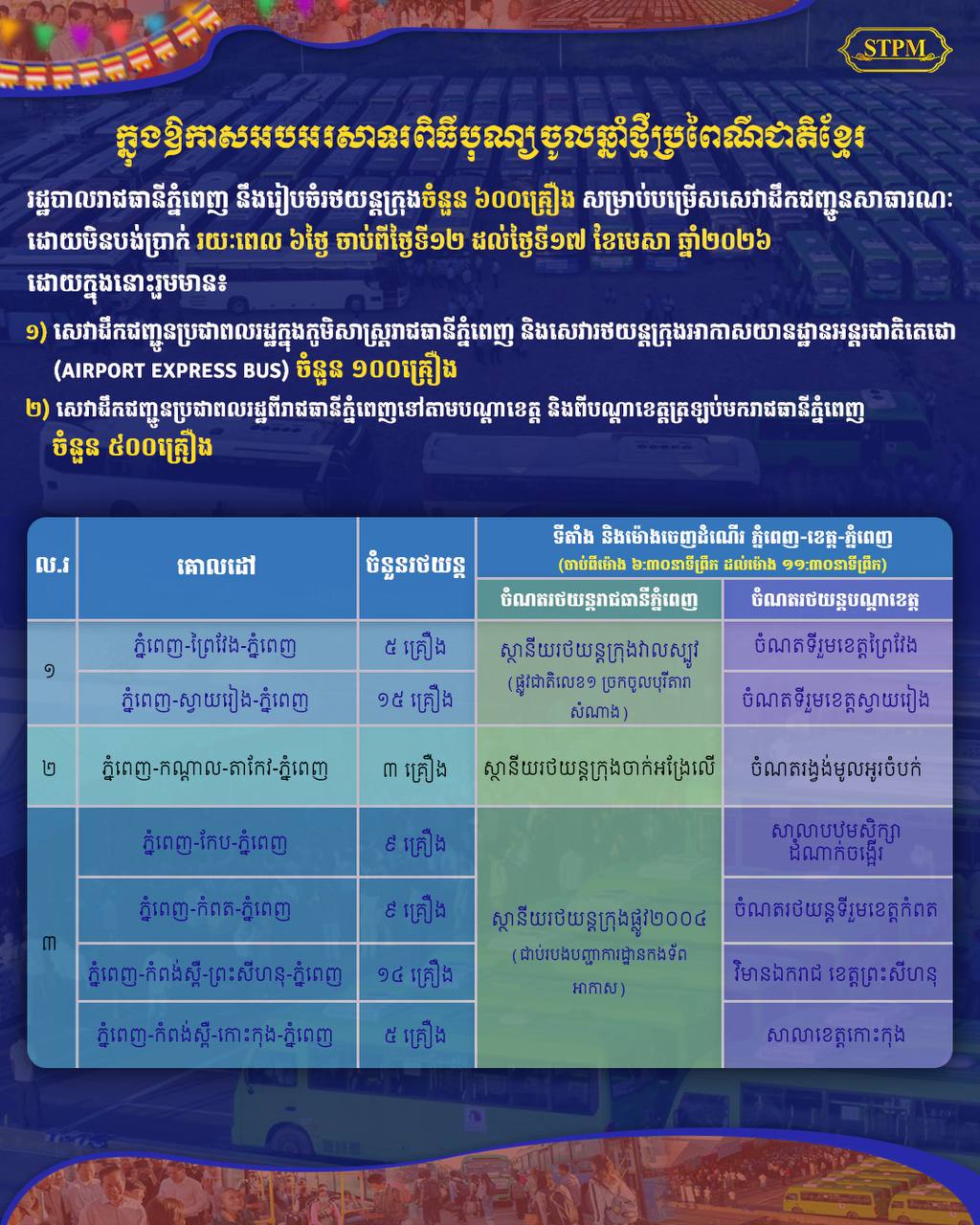 រដ្ឋបាលត្រៀមរថយន្តក្រុង៦០០គ្រឿងសម្រាប់ដឹកជញ្ជូនប្រជាពលរដ្ឋក្នុងឱកាសបុណ្យចូលឆ្នាំខ្មែរ ៦ថ្ងៃ