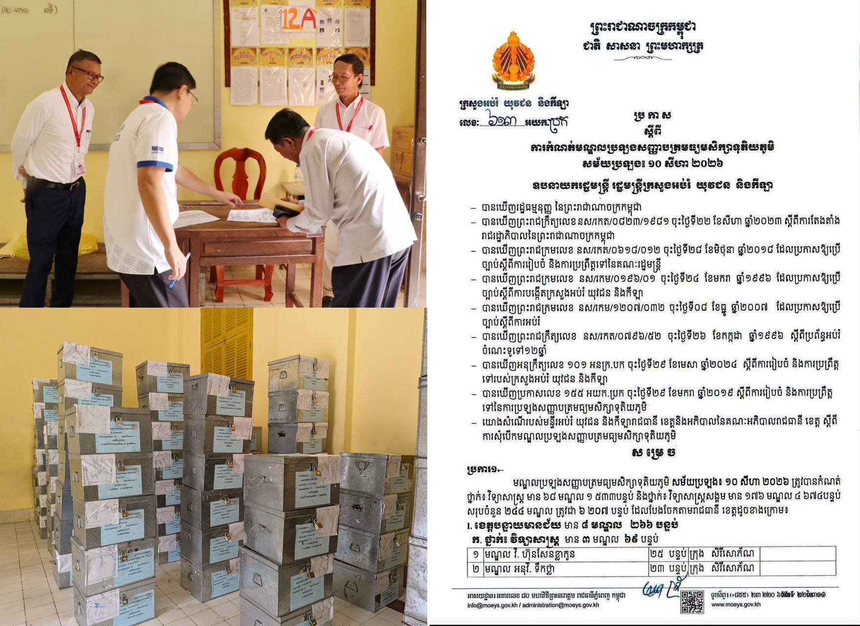 ក្រសួងអប់រំកំណត់មណ្ឌលប្រឡងបាក់ឌុបឆ្នាំនេះចំនួន ២៤៤ មណ្ឌល ស្មើនឹង៦,២០៧ បន្ទប់