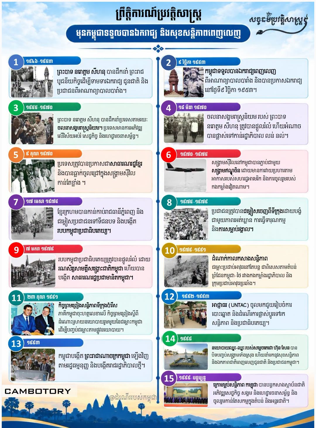ព្រឹត្តិការណ៍ប្រវត្តិសាស្រ្ត «មុនកម្ពុជាទទួលបានឯករាជ្យ និងសុខសន្តិភាពពេញលេញ»