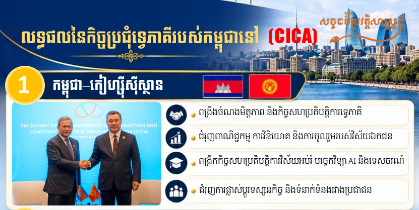 “លទ្ធផលនៃកិច្ចប្រជុំទ្វេភាគីរបស់កម្ពុជា នៅក្នុងឱកាសកិច្ចប្រជុំកំពូលលើកទី៧ (CICA) នាទីក្រុងបាគូ”
