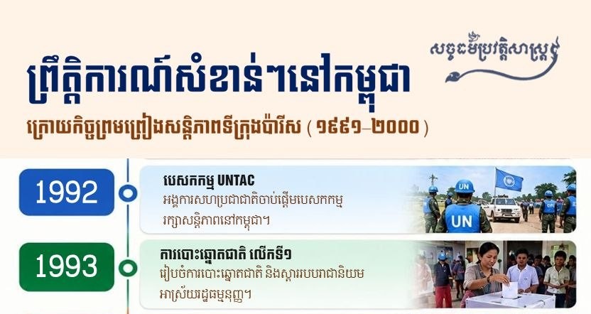 ព្រឹត្តិការណ៍សំខាន់ៗនៅកម្ពុជា ក្រោយកិច្ចព្រមព្រៀងសន្តិភាពទីក្រុងប៉ារីស (១៩៩១–២០០០)